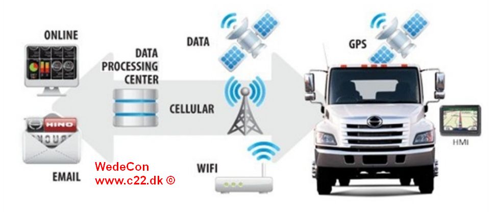 Telematics remote elektronik udvikling entwicklung elektronikentwicklung